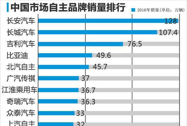 全球销量惊人汽车品牌排行