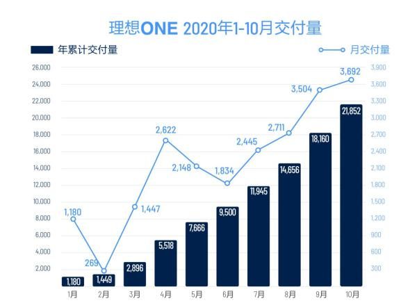 汽车品牌销量好，优势、挑战与未来