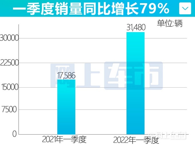 汽车品牌销量好，优势、挑战与未来