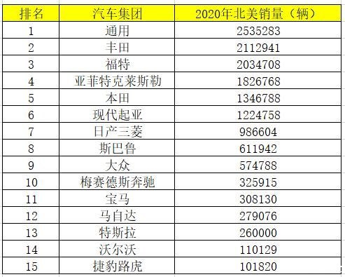 2020年进口汽车品牌销量分析