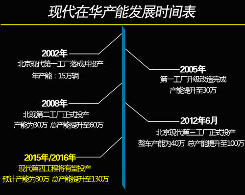 如何为投产汽车品牌进行选择