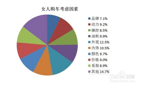 如何为投产汽车品牌进行选择