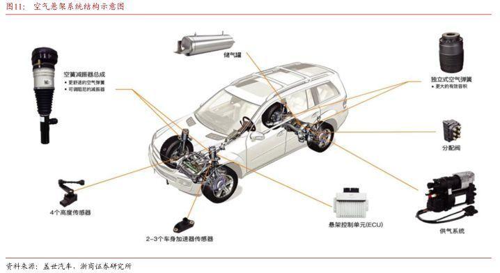 最怕空气的汽车品牌