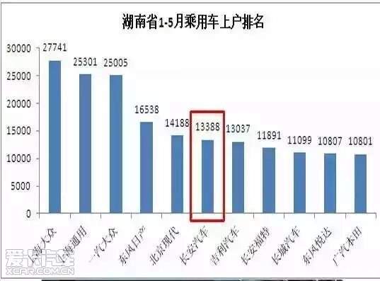 农村汽车品牌数量排行