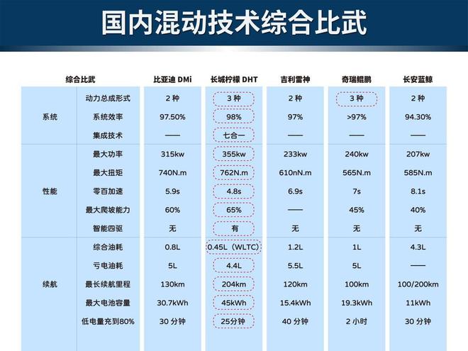 国内常见汽车品牌发音指南