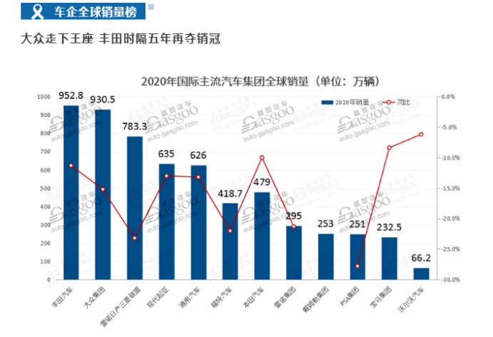 2020年丰田汽车品牌销量分析