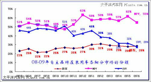 未来汽车品牌行情走势