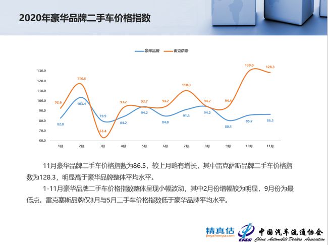 未来汽车品牌行情走势