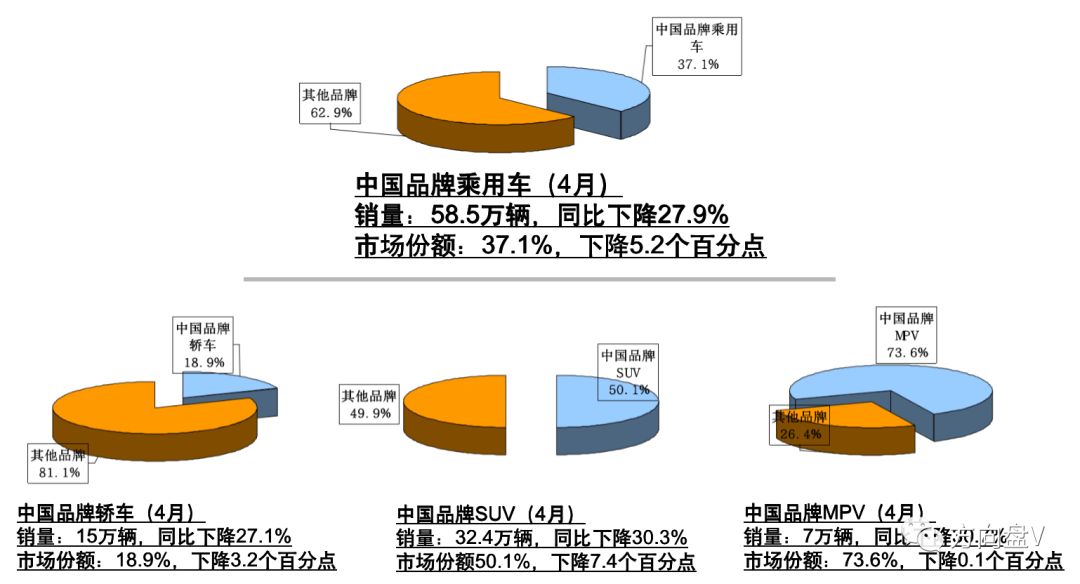 未来汽车品牌行情走势