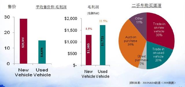 美国汽车品牌使用成本分析