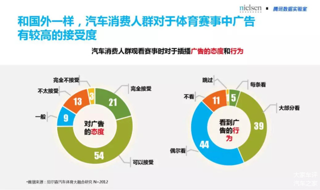 汽车品牌的体育营销，策略、应用与效果