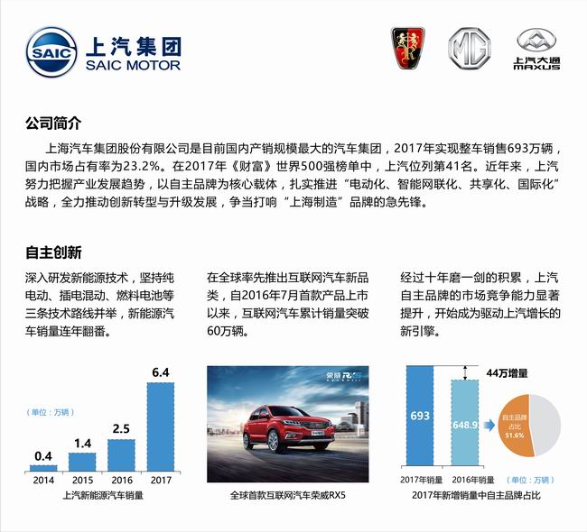 上汽通用自有汽车品牌，创新、品质与未来