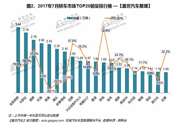 全国汽车品牌月销量分析