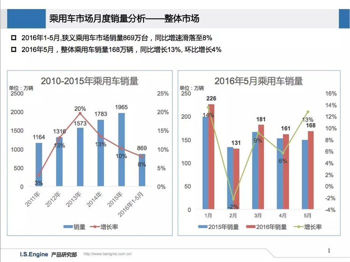 全国汽车品牌月销量分析