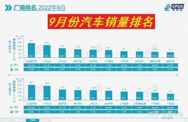 全国汽车品牌月销量分析