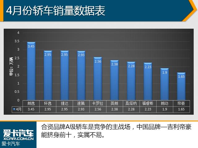 全国汽车品牌月销量分析