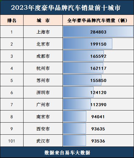 汽车品牌城市分级，探索城市与汽车品牌的紧密联系