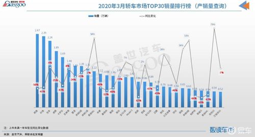 20年汽车品牌销量，从增长趋势看未来发展