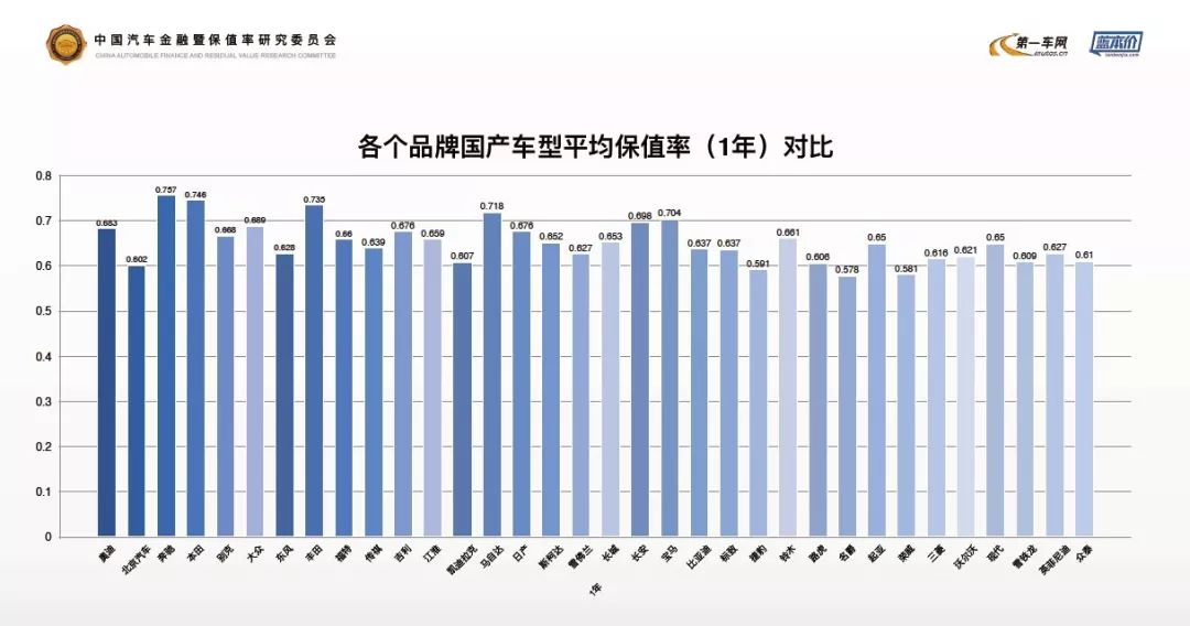 英国汽车品牌保值率研究