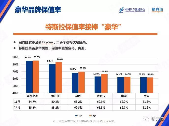 英国汽车品牌保值率研究