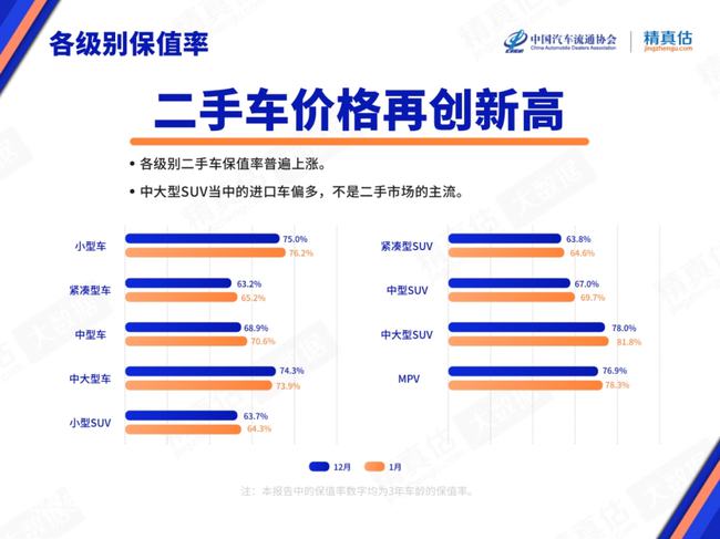 英国汽车品牌保值率研究