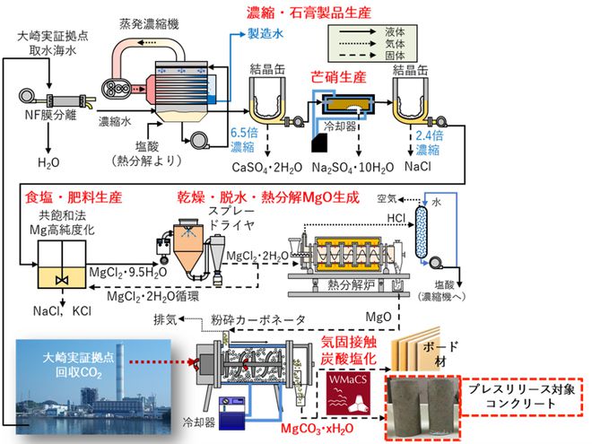 日本汽车品牌的脱盐方法