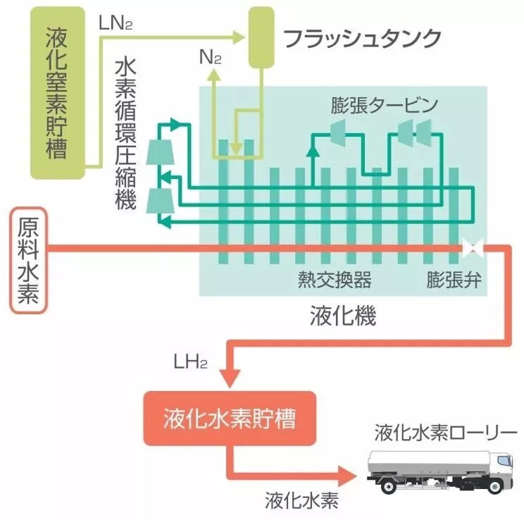 日本汽车品牌的脱盐方法