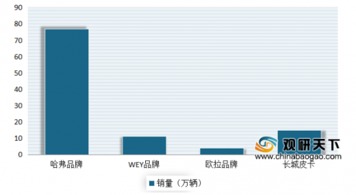 汽车品牌传播力分析