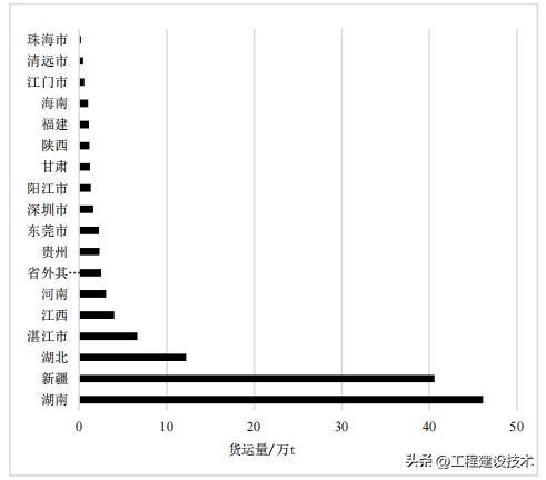 江门电动载货汽车品牌