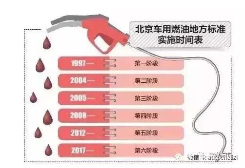 各大汽车品牌政策解读