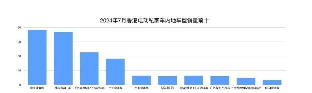 香港自制汽车品牌大全