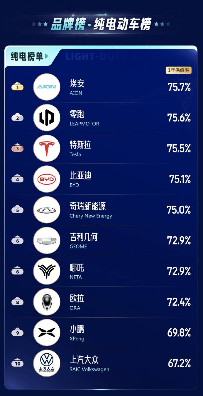 电懂汽车品牌排行，2023年最受消费者喜爱的十大品牌