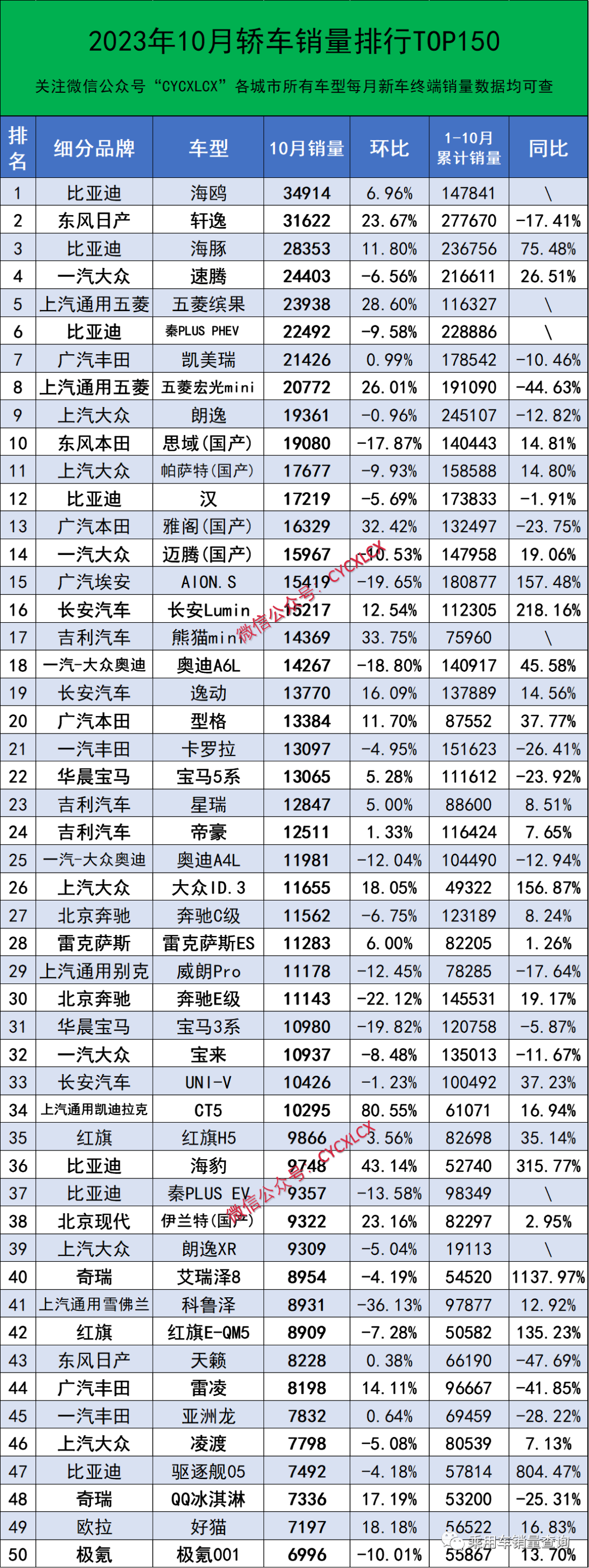 2023年各汽车品牌全国销量排行榜