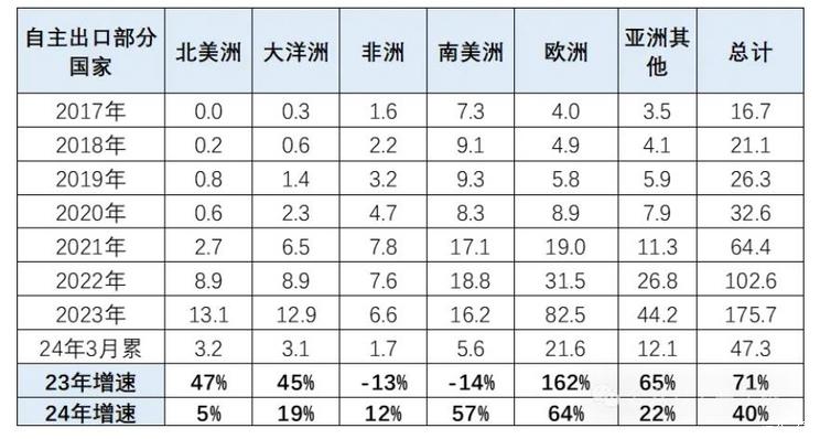 汽车品牌平均销售单价分析