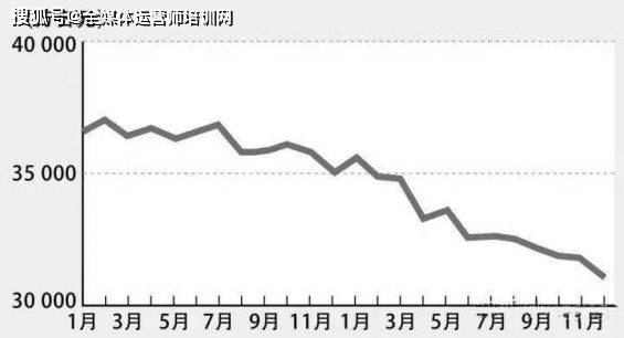 汽车品牌平均销售单价分析