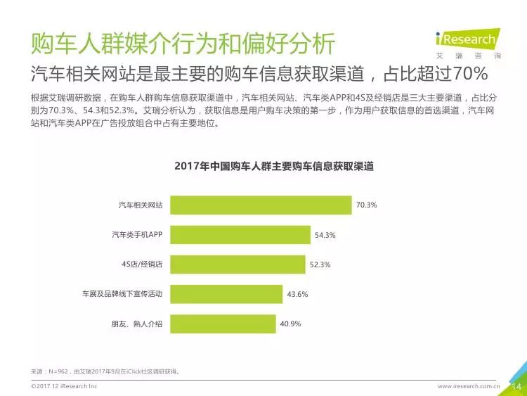 汽车品牌销售方案分析