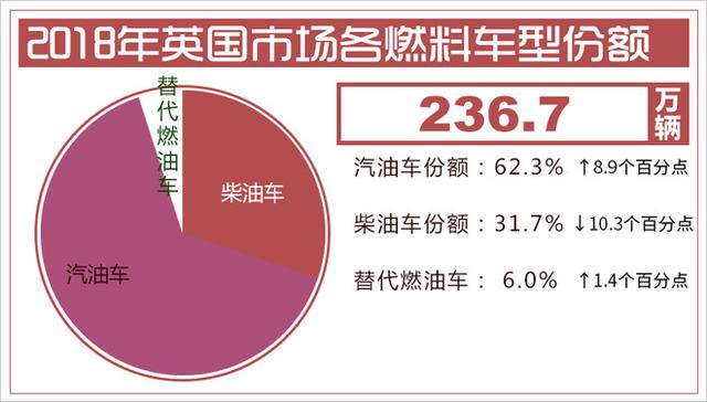 英国汽车品牌销量解析