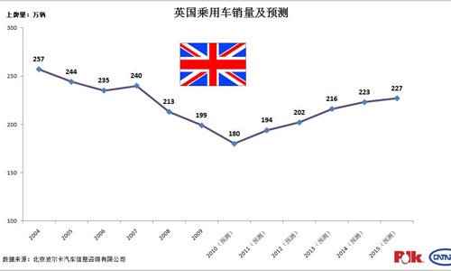 英国汽车品牌销量解析