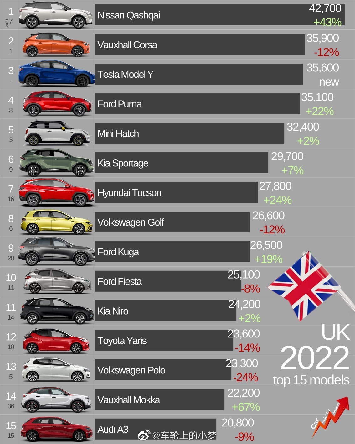 英国汽车品牌销量解析