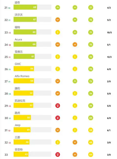 汽车品牌排名，消费者眼中的世界