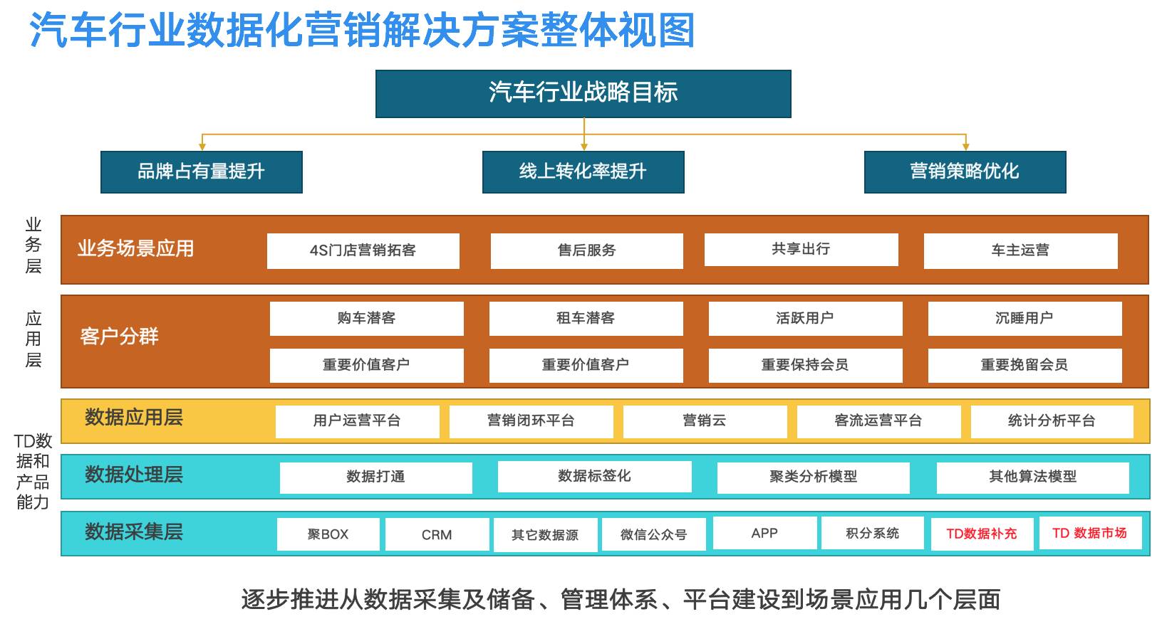 汽车品牌的营销策略