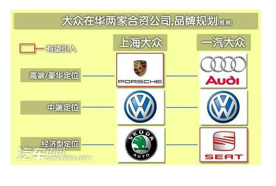 大众汽车品牌区分