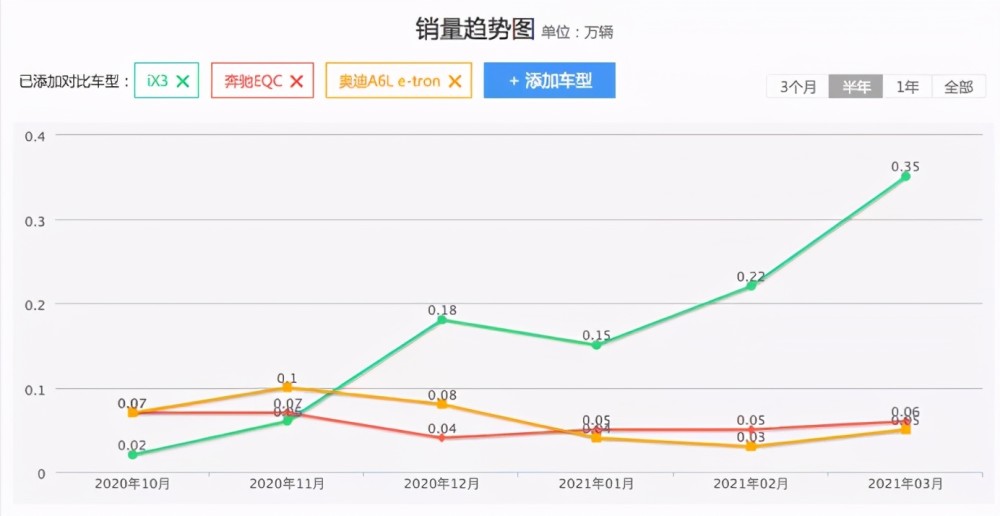 汽车品牌溢价的计算