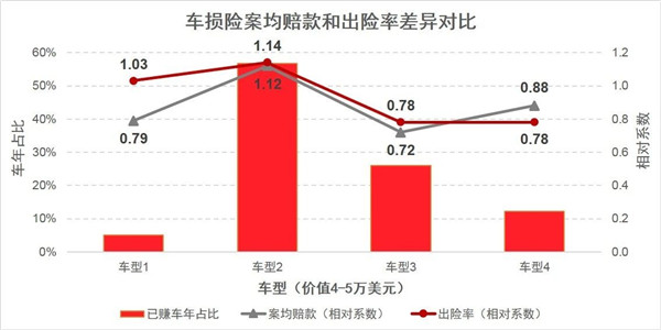 美国汽车品牌事故率分析