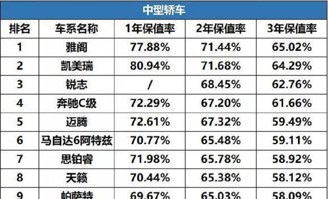 国内不保值汽车品牌