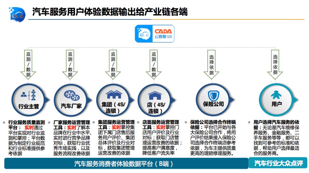 国产汽车品牌售后，服务、体验与未来