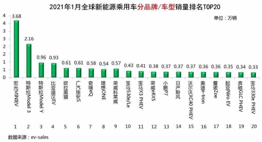 纯电汽车品牌排名，探索未来出行的无限可能