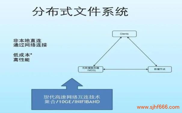 FAT不是汽车品牌，而是文件分配表