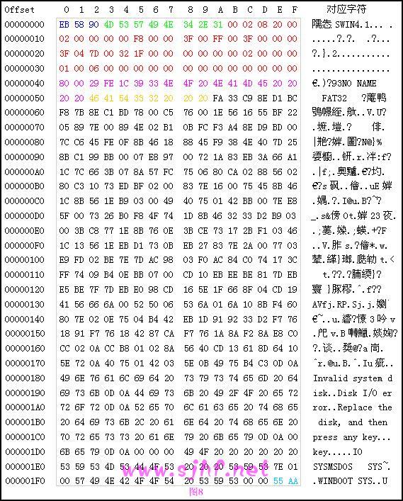 FAT不是汽车品牌，而是文件分配表