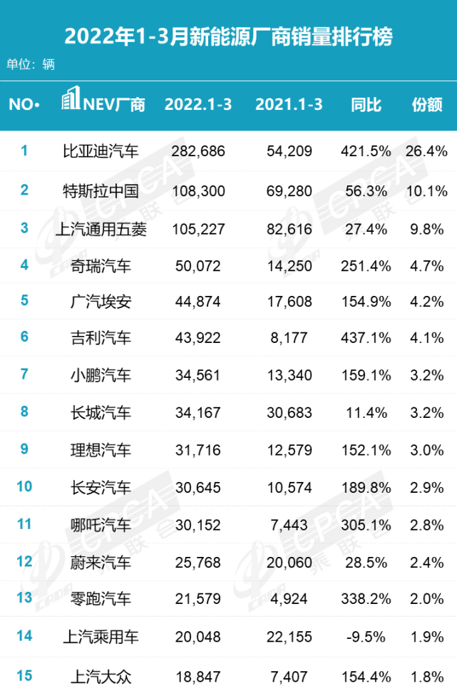 电动汽车品牌列表